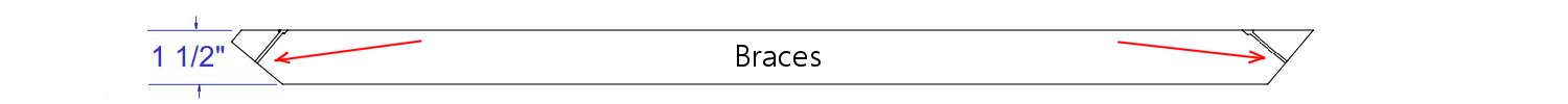 Braces Holes