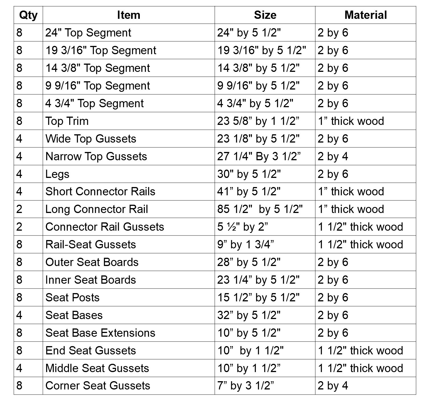 Parts List For Your Octagon Table
